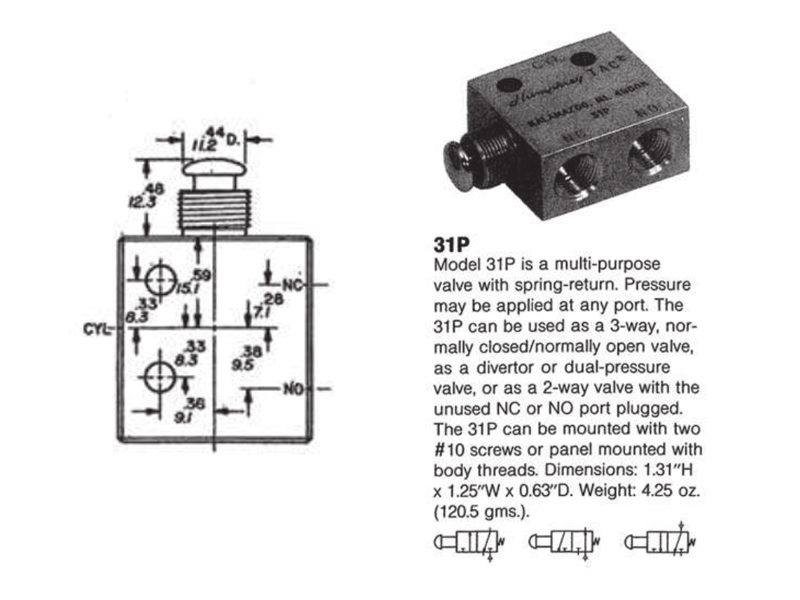 TAC Push-Pull Detented Manual Valves